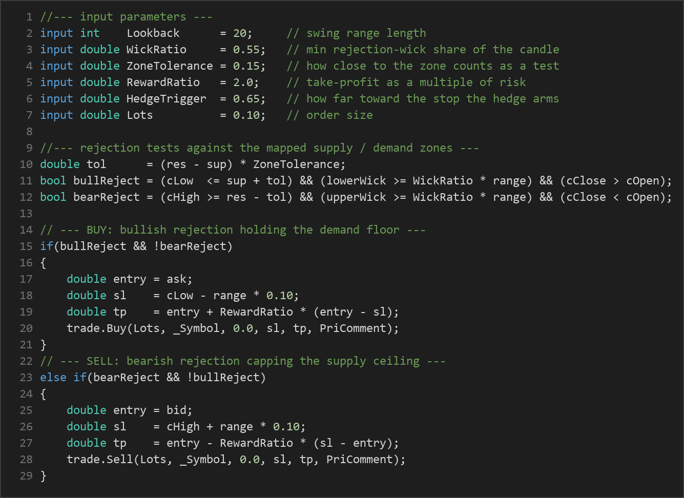 supply demand rebound hedge EA — MQL5 source code