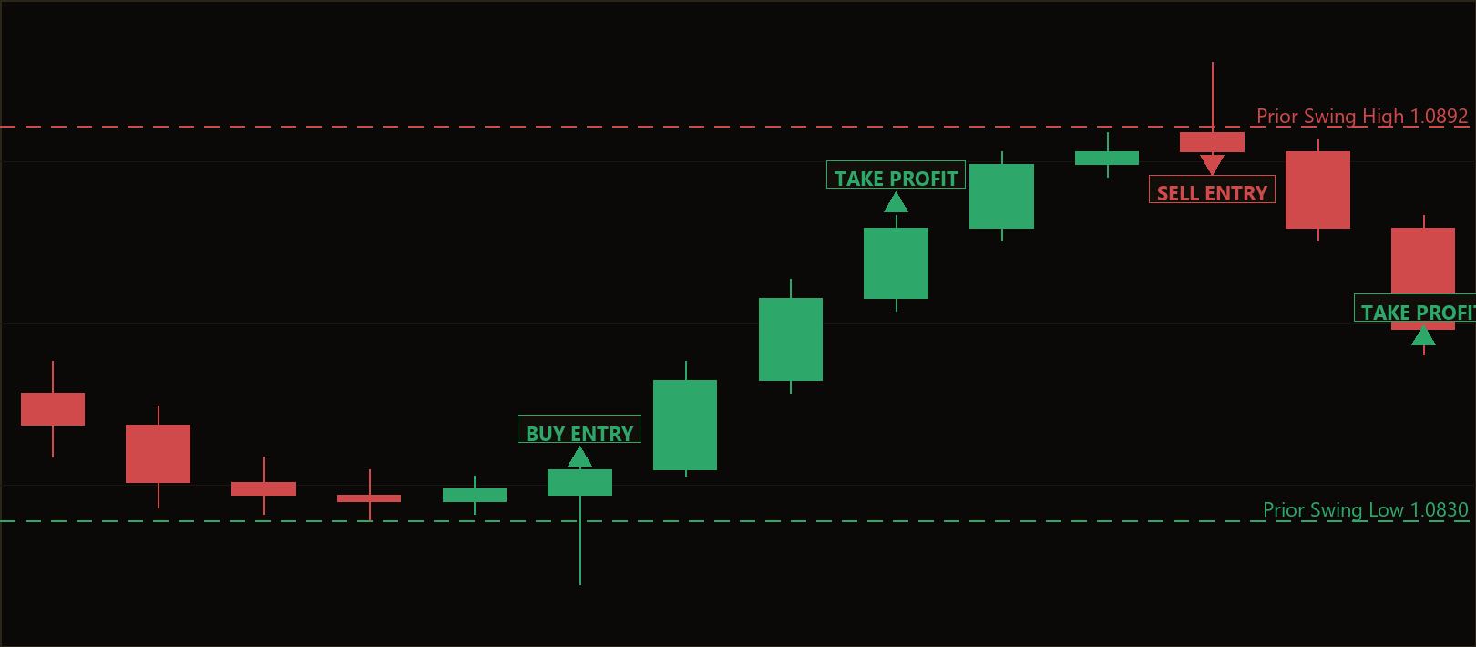liquidity sweep reversal MT5 EA
