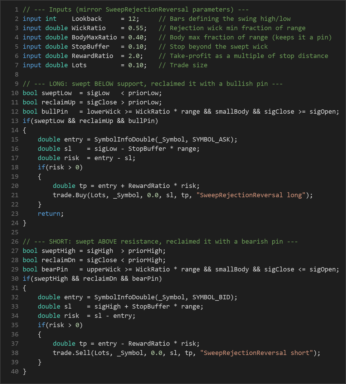 liquidity sweep reversal MT5 EA — MQL5 source code