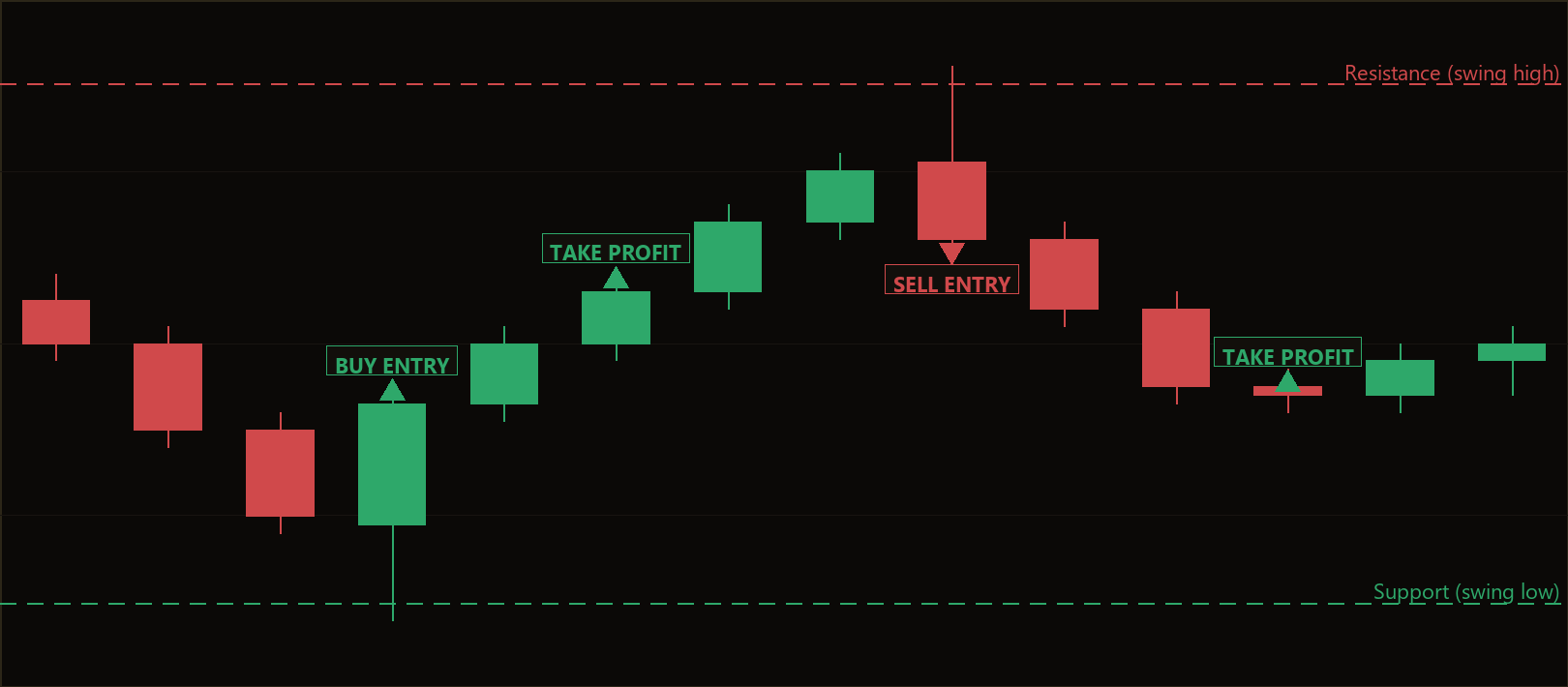 swing boundary engulfing hedge EA