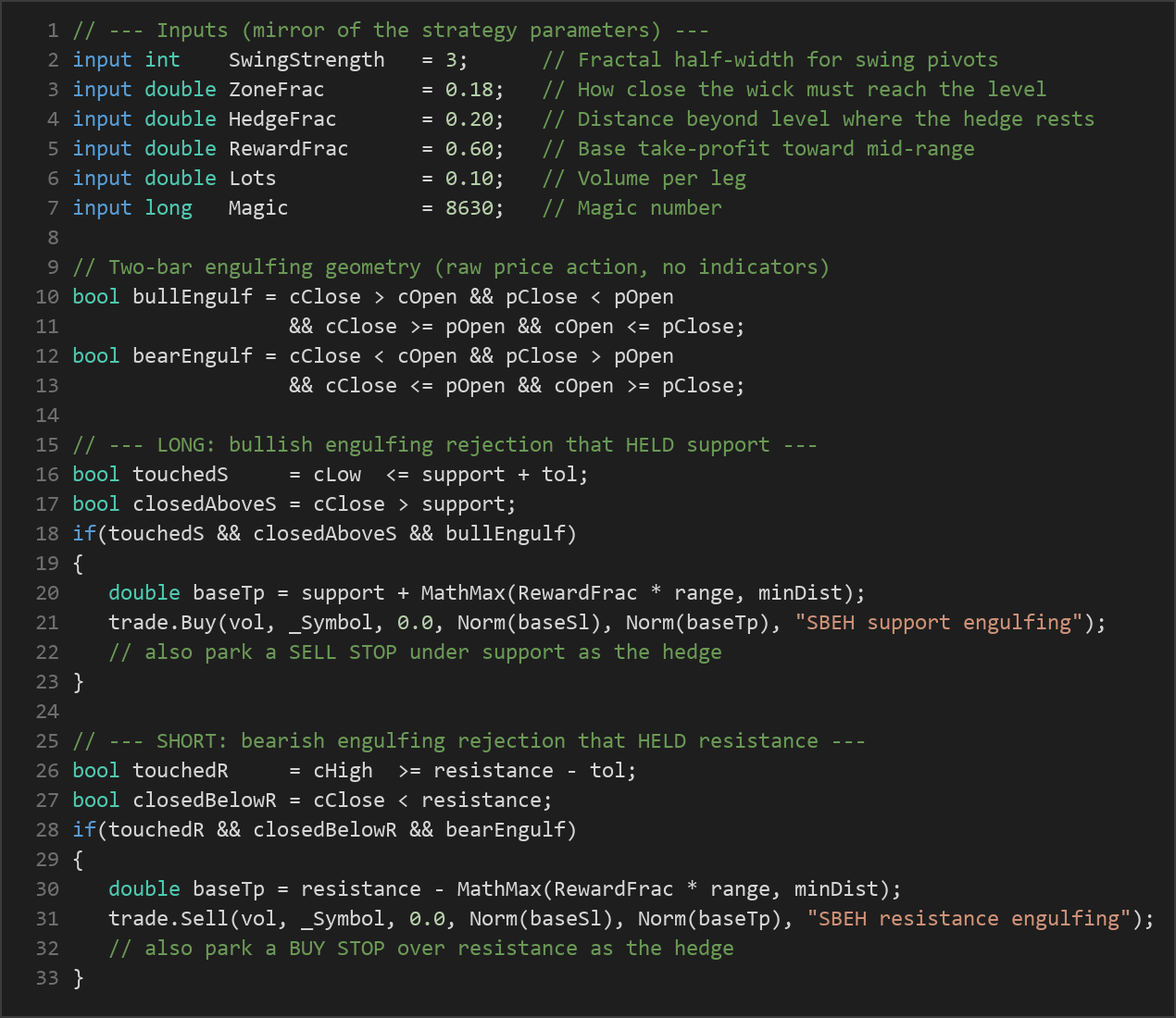 swing boundary engulfing hedge EA — MQL5 source code