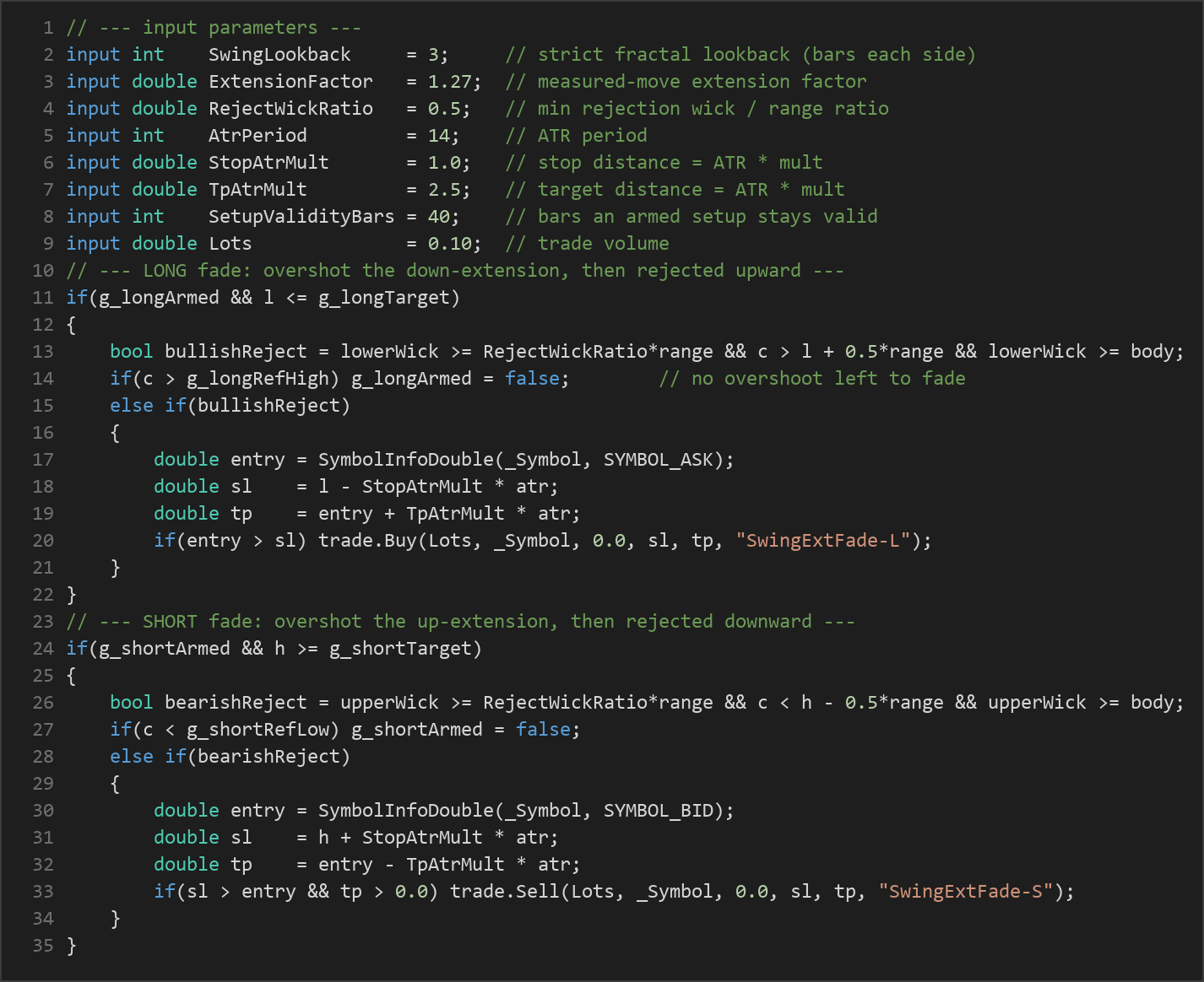 swing extension fade MT5 EA — MQL5 source code