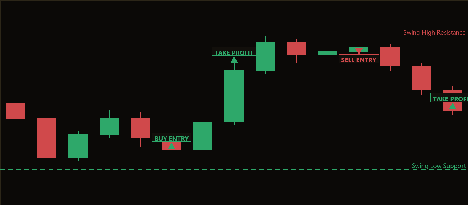 swing failure reversal MT5 EA