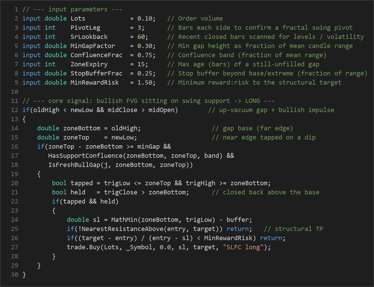 swing level FVG confluence strategy — MQL5 source code