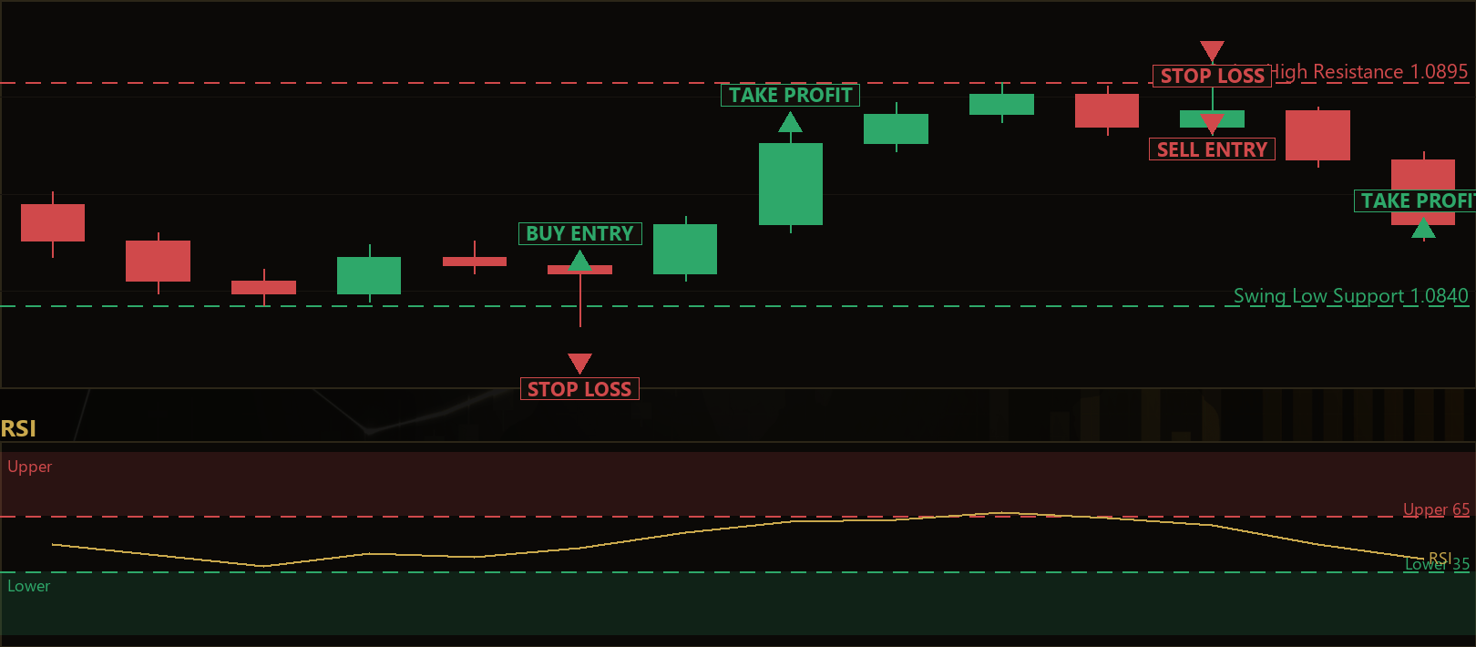 swing level reclaim MT5 EA