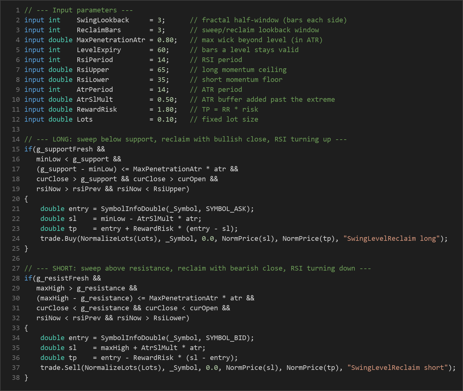 swing level reclaim MT5 EA — MQL5 source code
