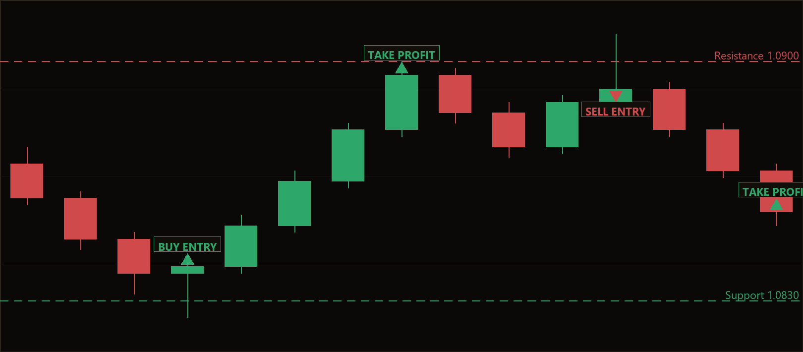 swing pivot pin reversal EA