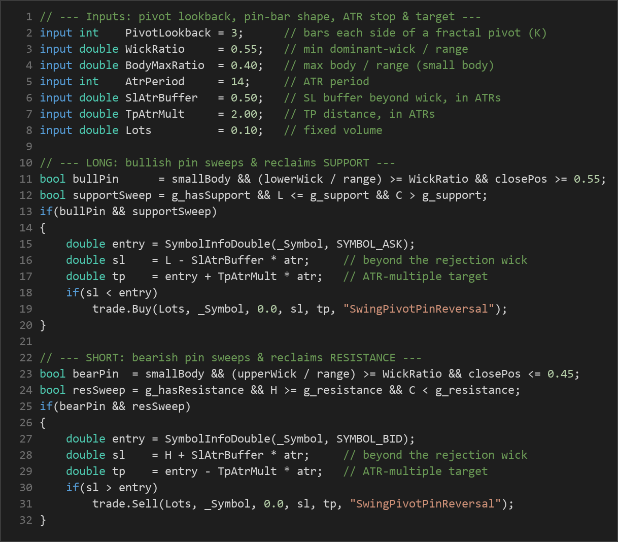 swing pivot pin reversal EA — MQL5 source code