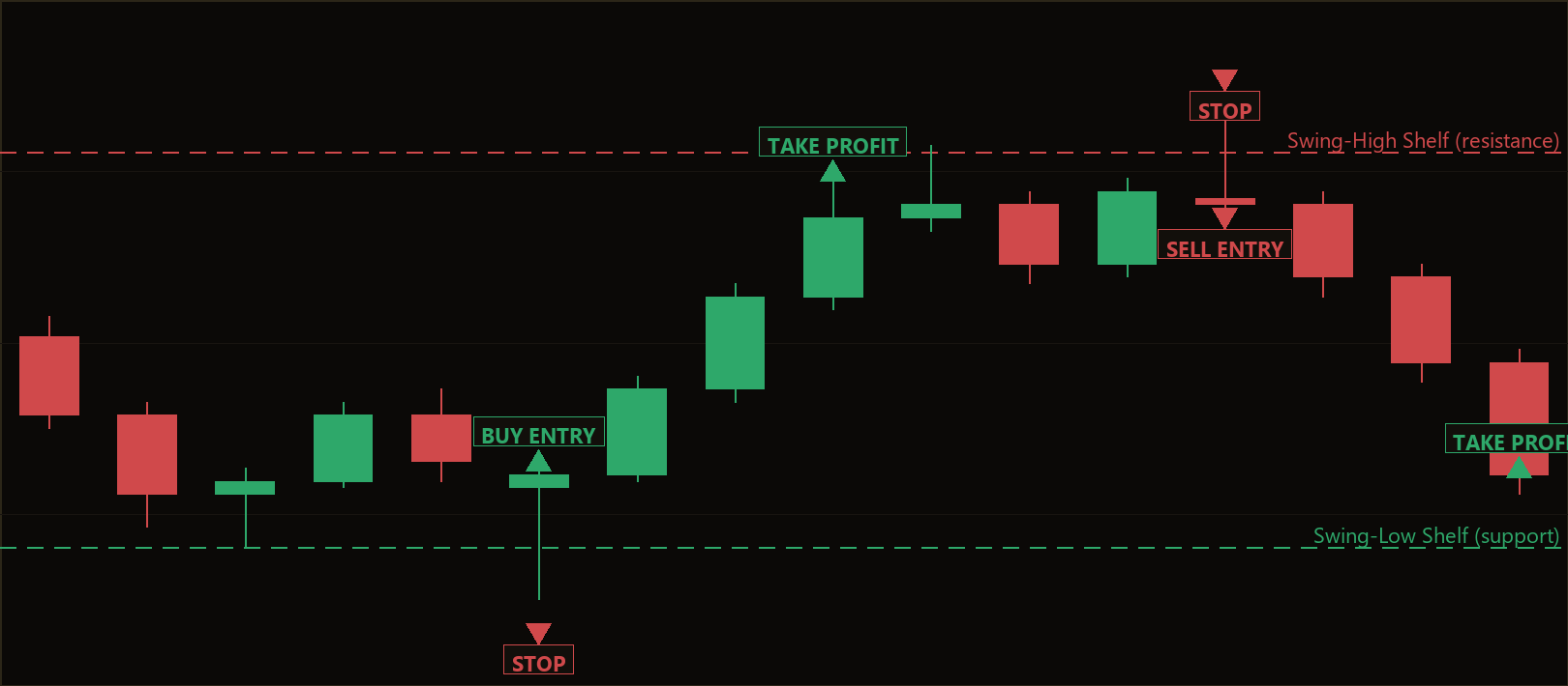 swing shelf rejection reversal EA