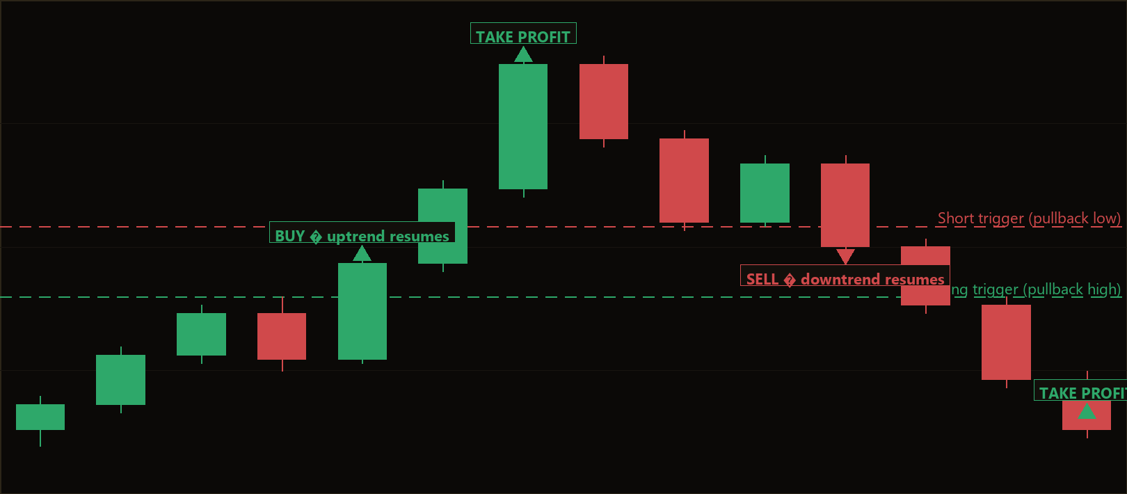 swing pivot trend following EA
