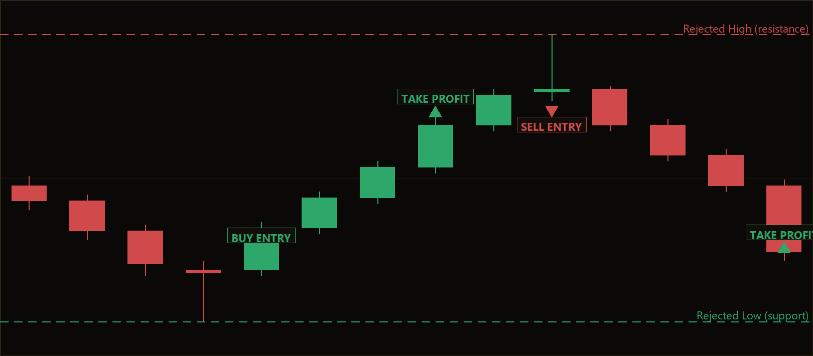 tail pivot reversal MT5 EA