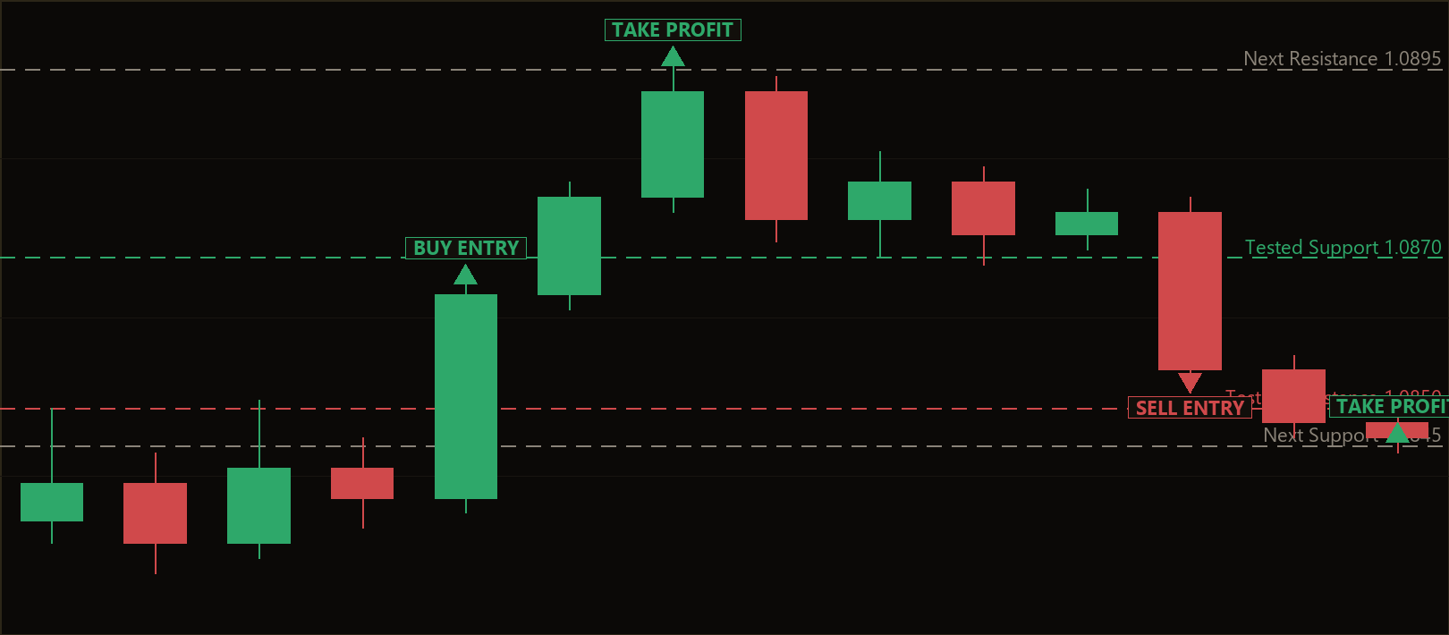 tested level breakout MT5 EA