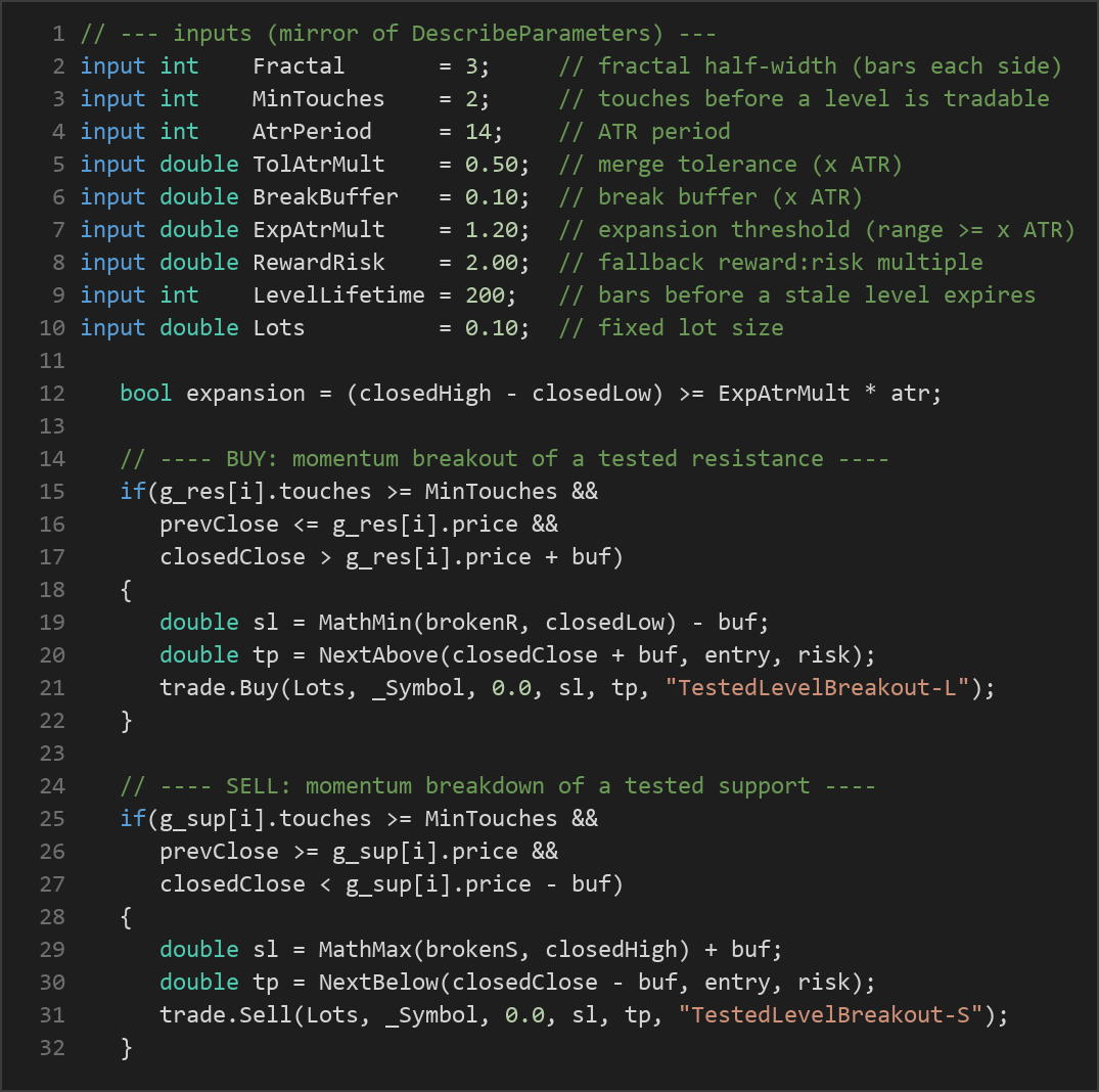 tested level breakout MT5 EA — MQL5 source code