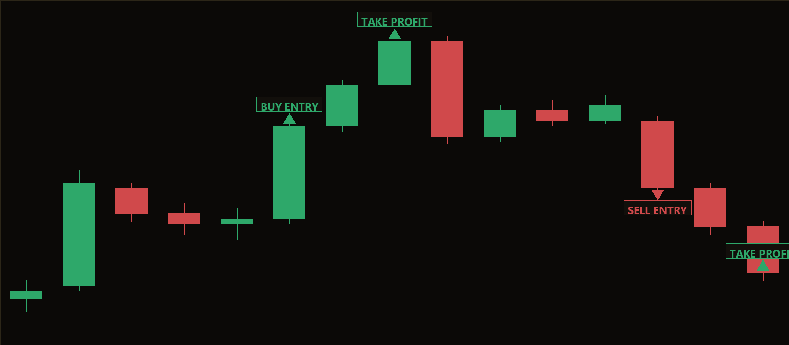 three methods continuation MT5 EA