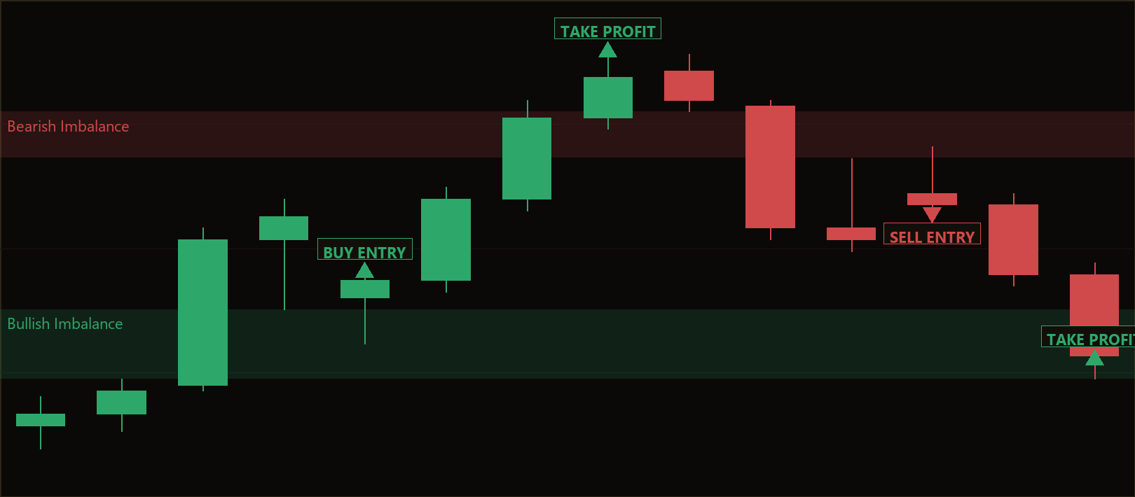 Fair Value Gap MT5 strategy