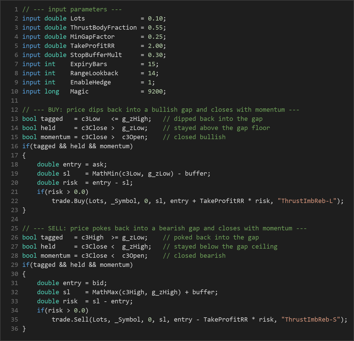 Fair Value Gap MT5 strategy — MQL5 source code