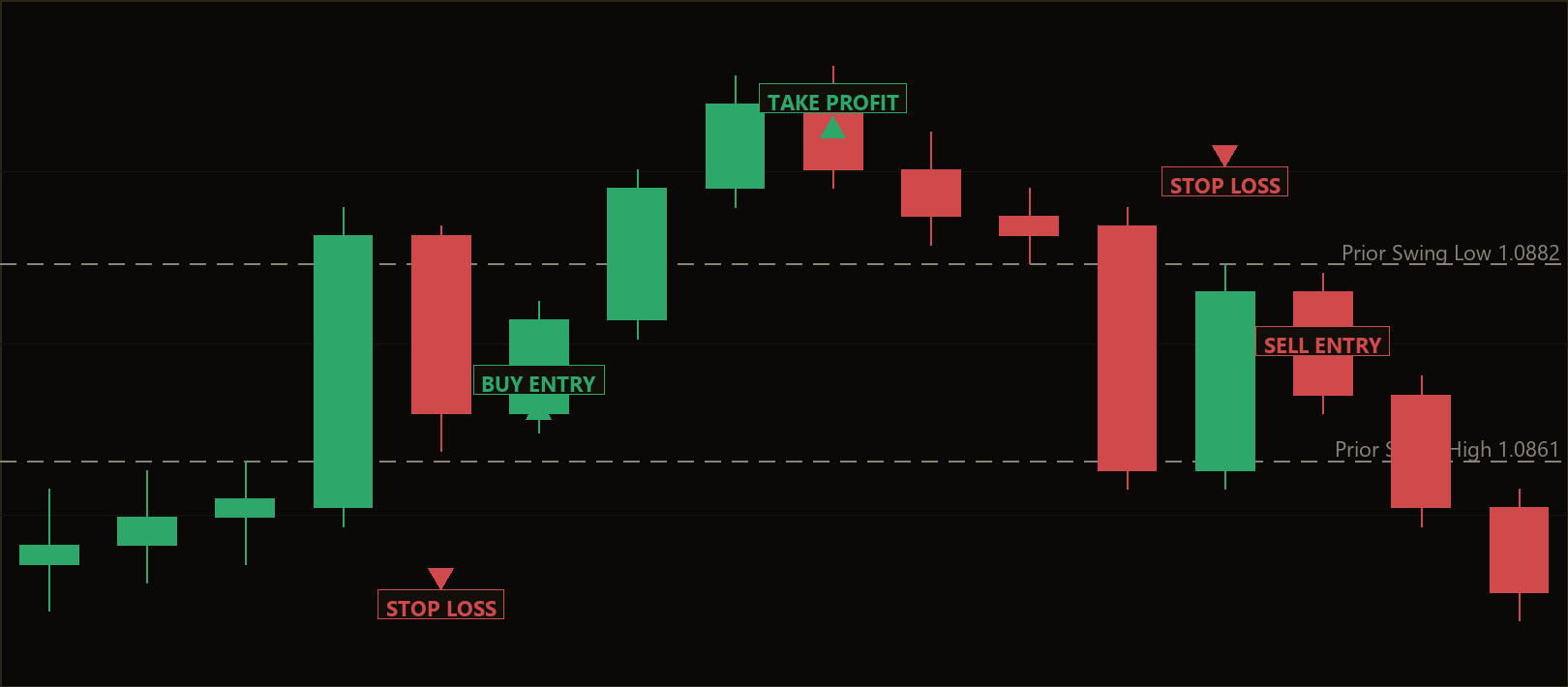 thrust origin pullback strategy