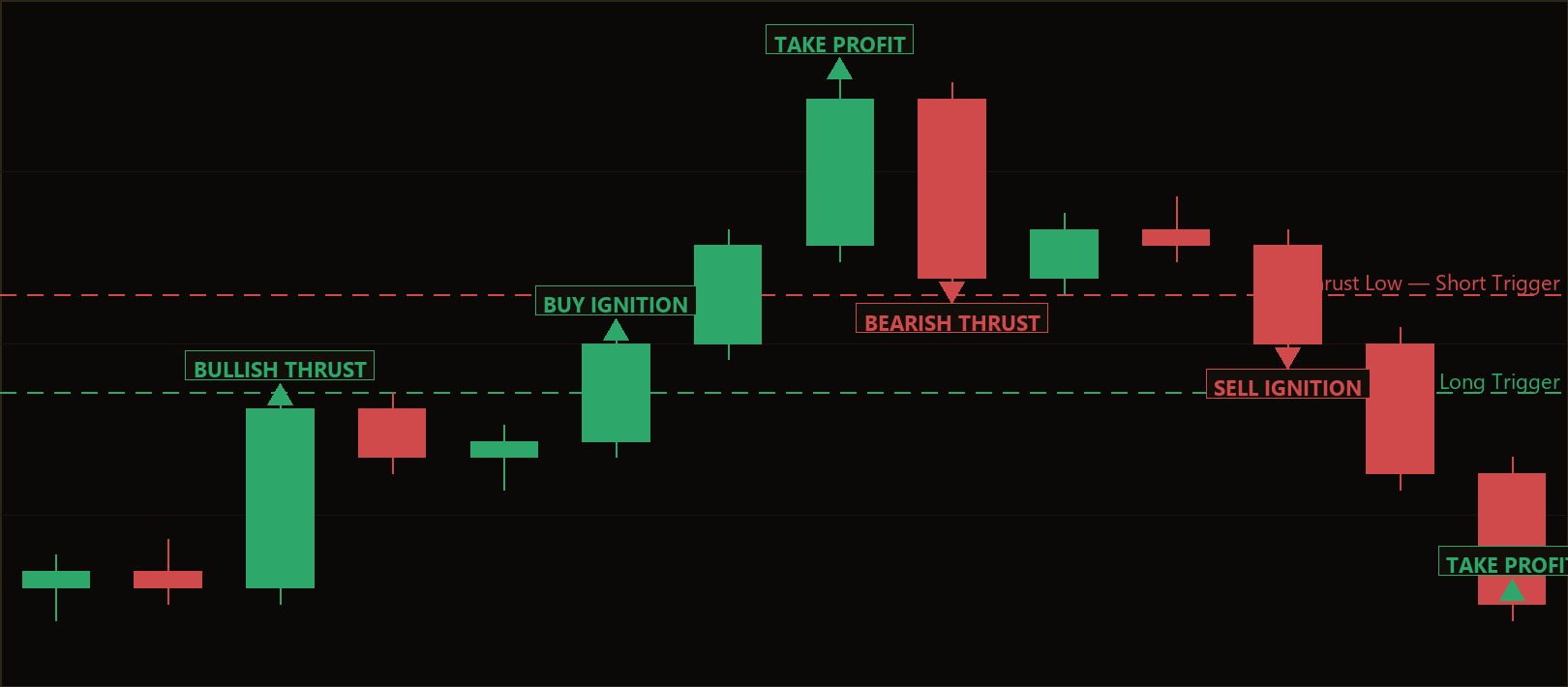 thrust retrace ignition MT5 EA