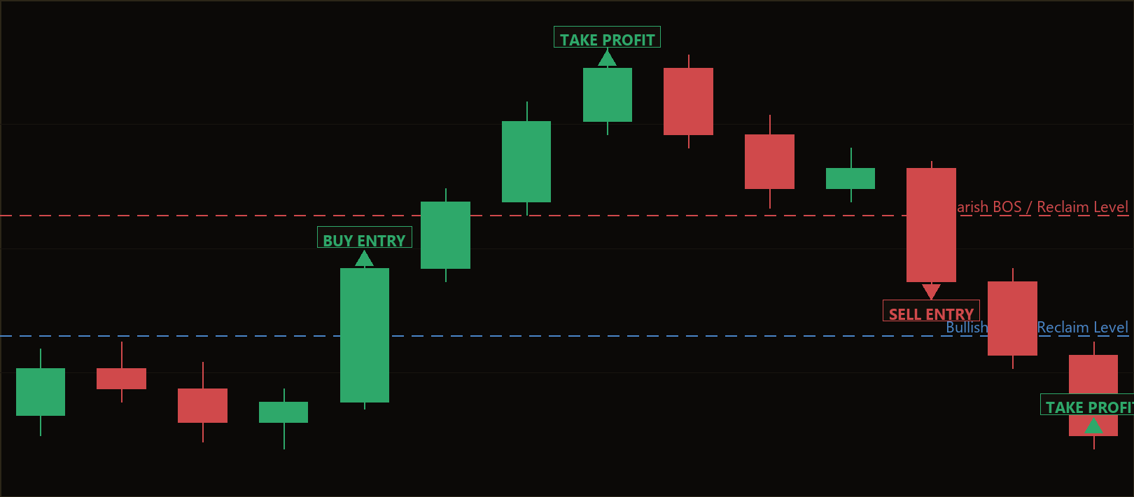 tiered breakout retest MT5 EA