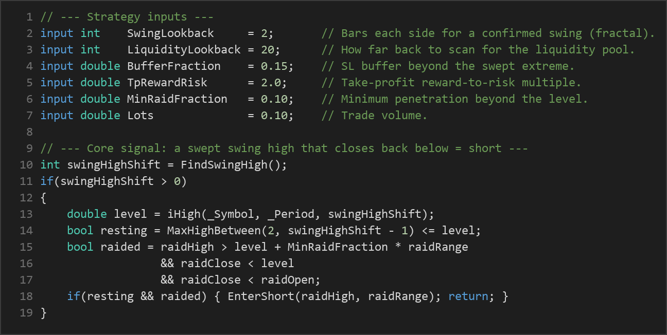 turtle soup reversal MT5 EA — MQL5 source code