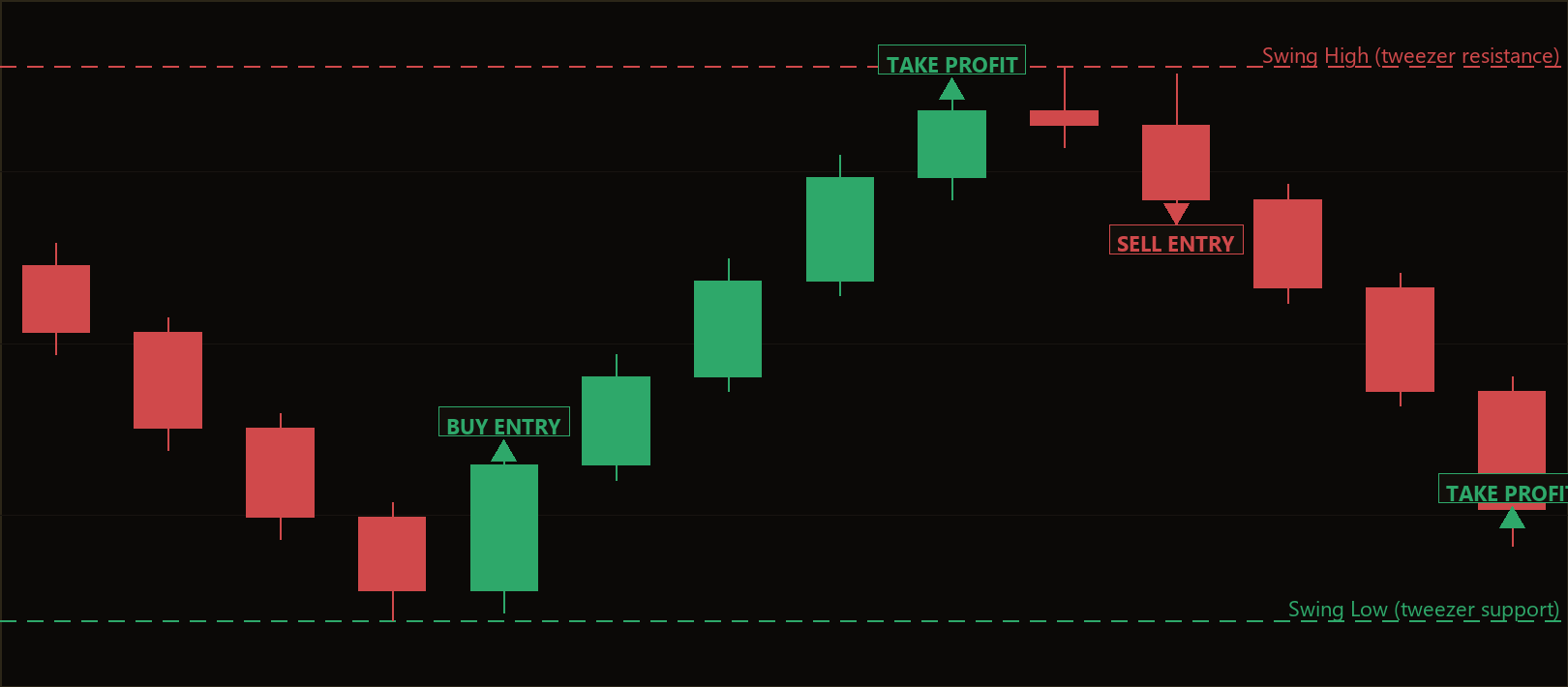 tweezer reversal pattern MT5 EA