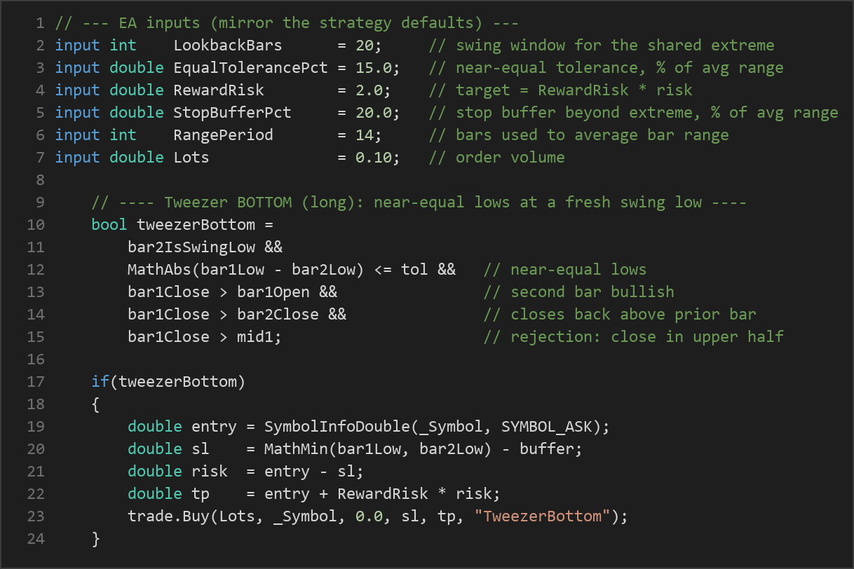 tweezer reversal pattern MT5 EA — MQL5 source code
