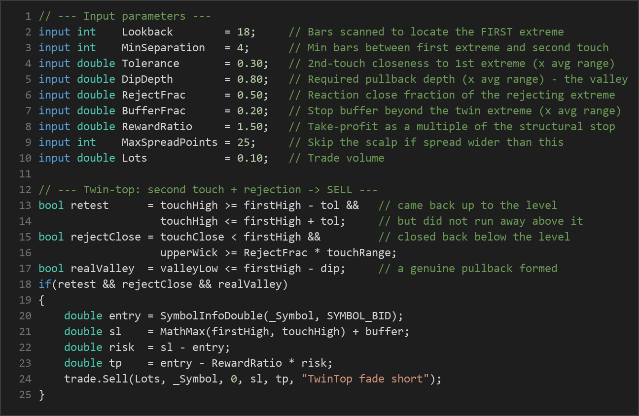 twin extreme fade MT5 EA — MQL5 source code