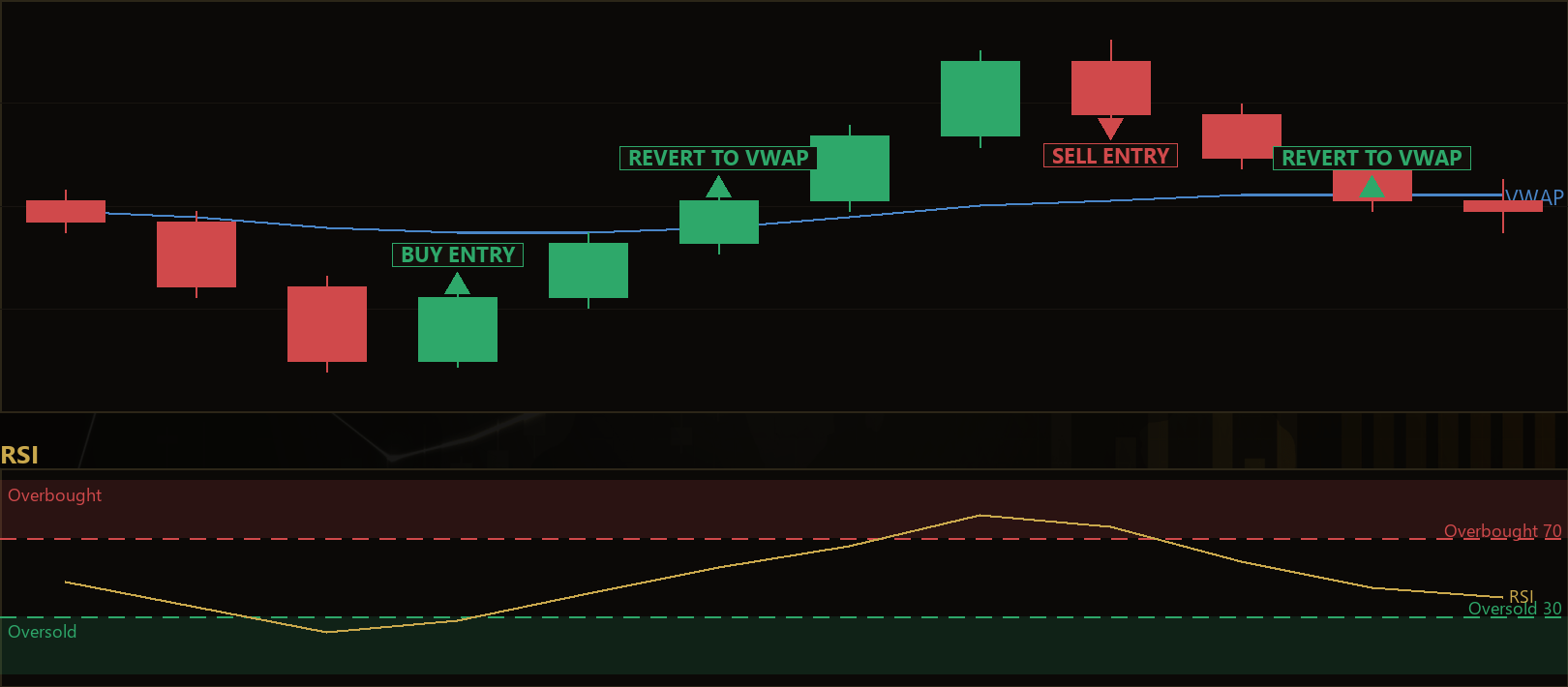 VWAP exhaustion fade strategy