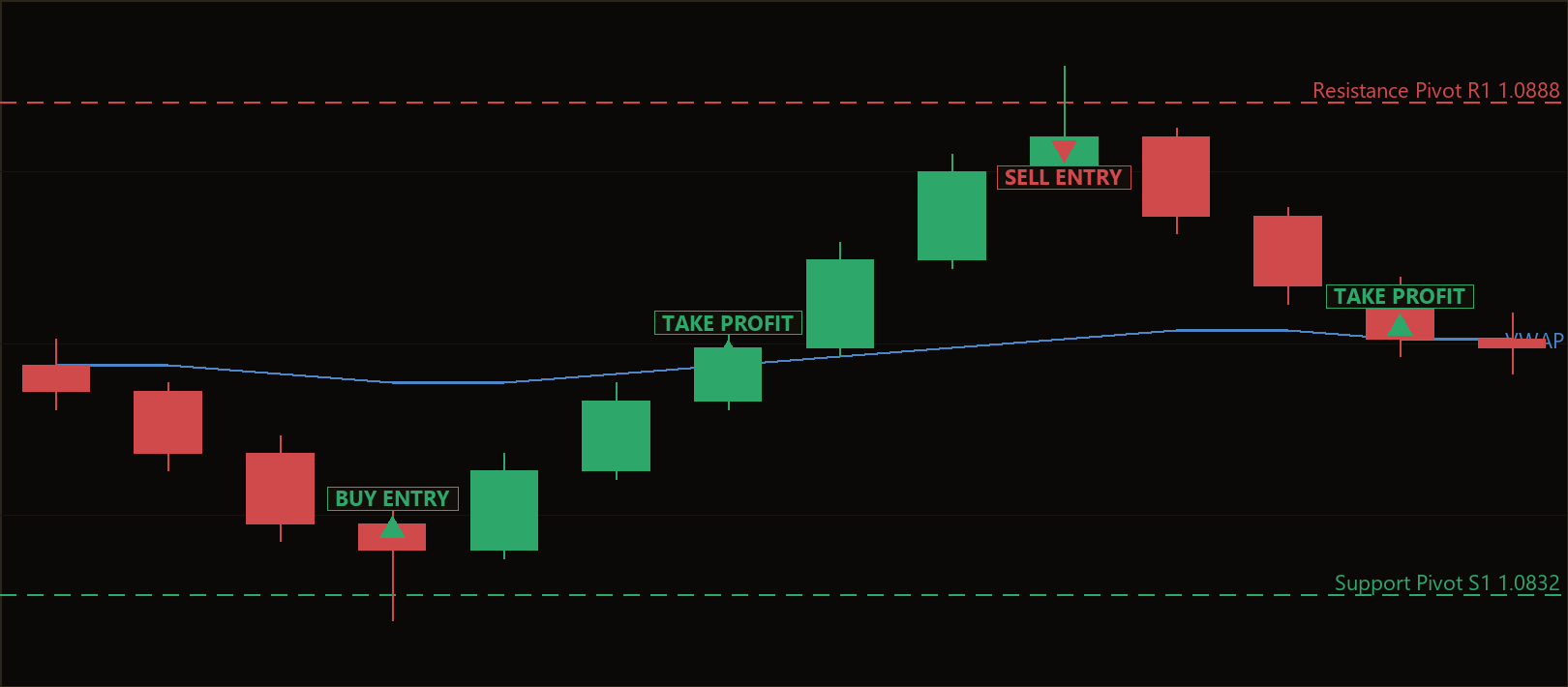 VWAP pivot reversion MT5 EA