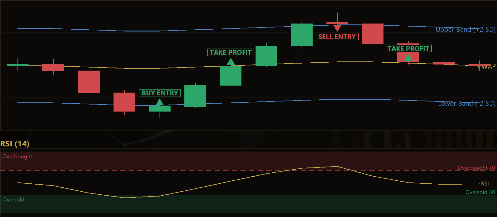 VWAP RSI mean reversion EA