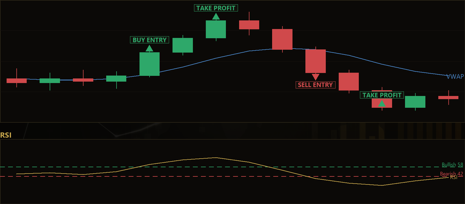 VWAP range breakout MT5 EA