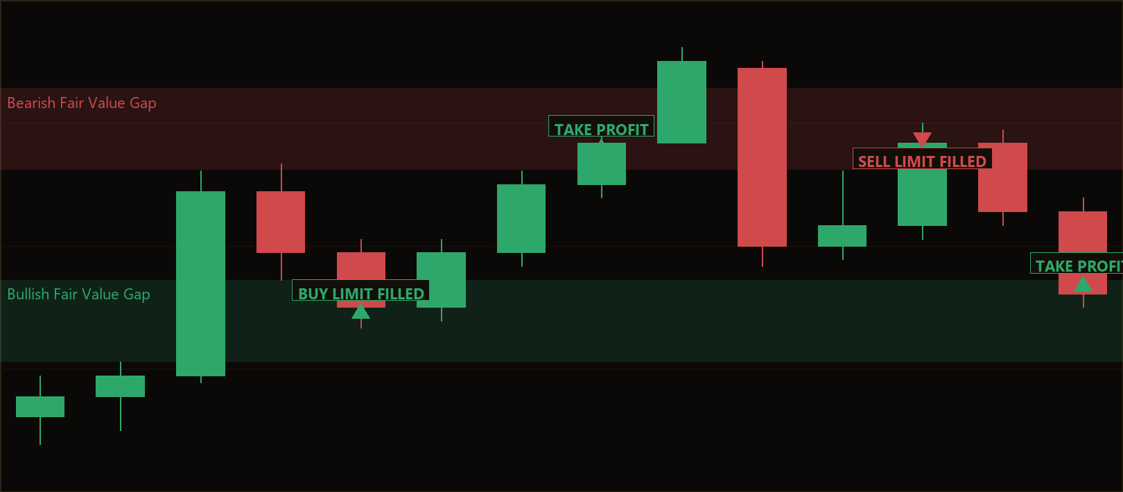 Vacuum Gap Continuation MT5 EA