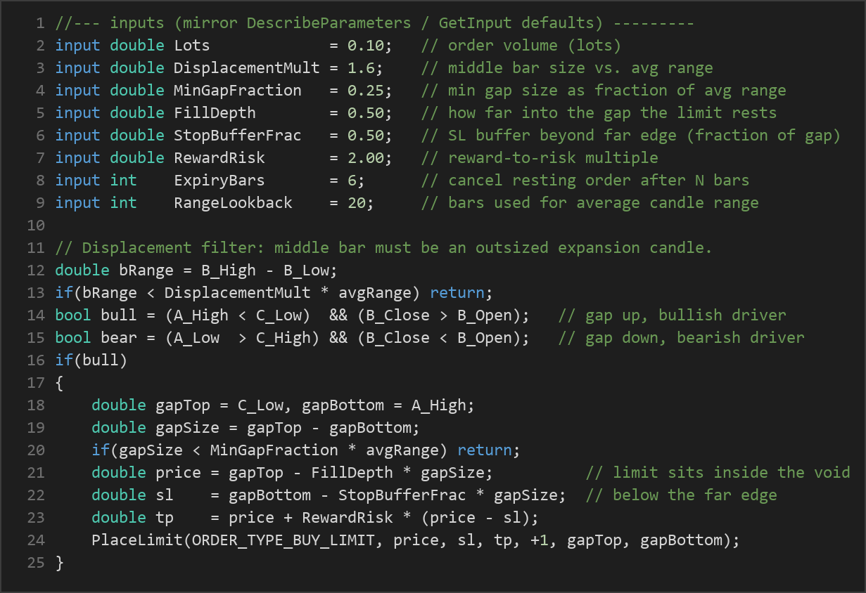 Vacuum Gap Continuation MT5 EA — MQL5 source code
