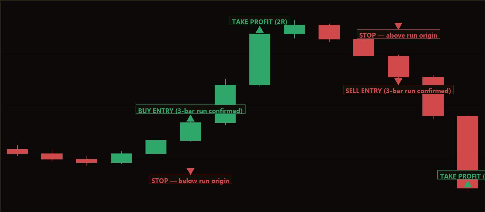 price action momentum MT5 EA