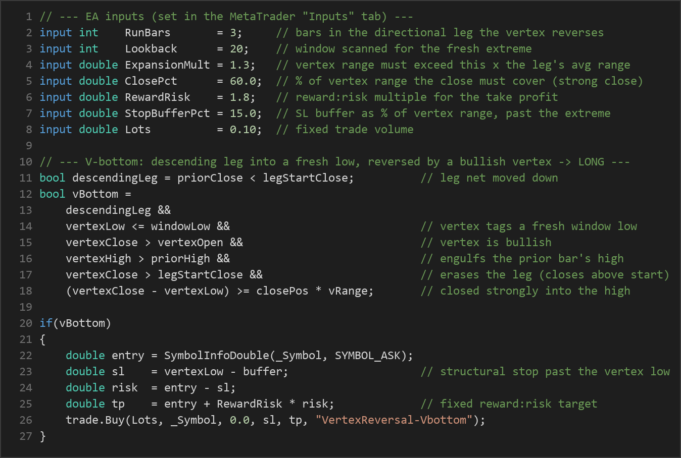 Vertex Reversal MT5 EA — MQL5 source code