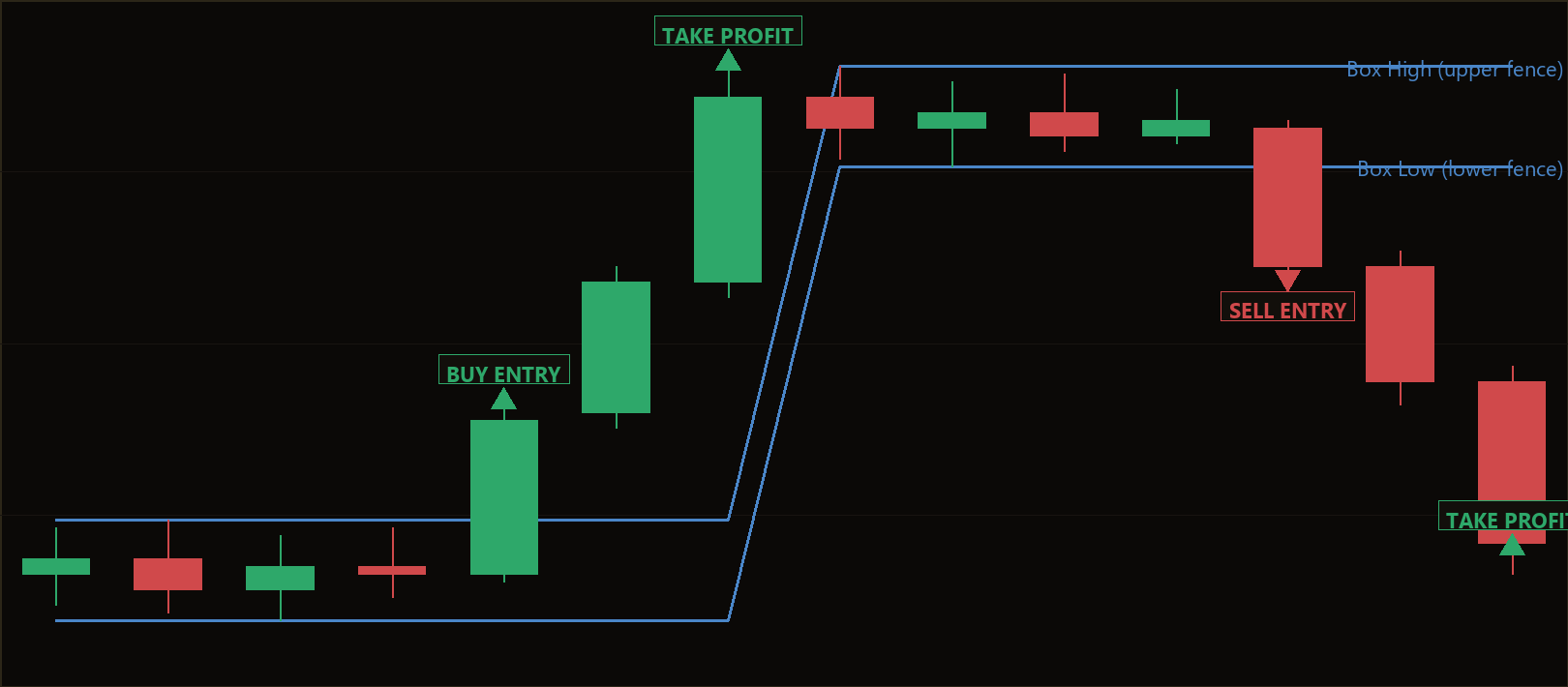 volatility contraction breakout MT5 EA