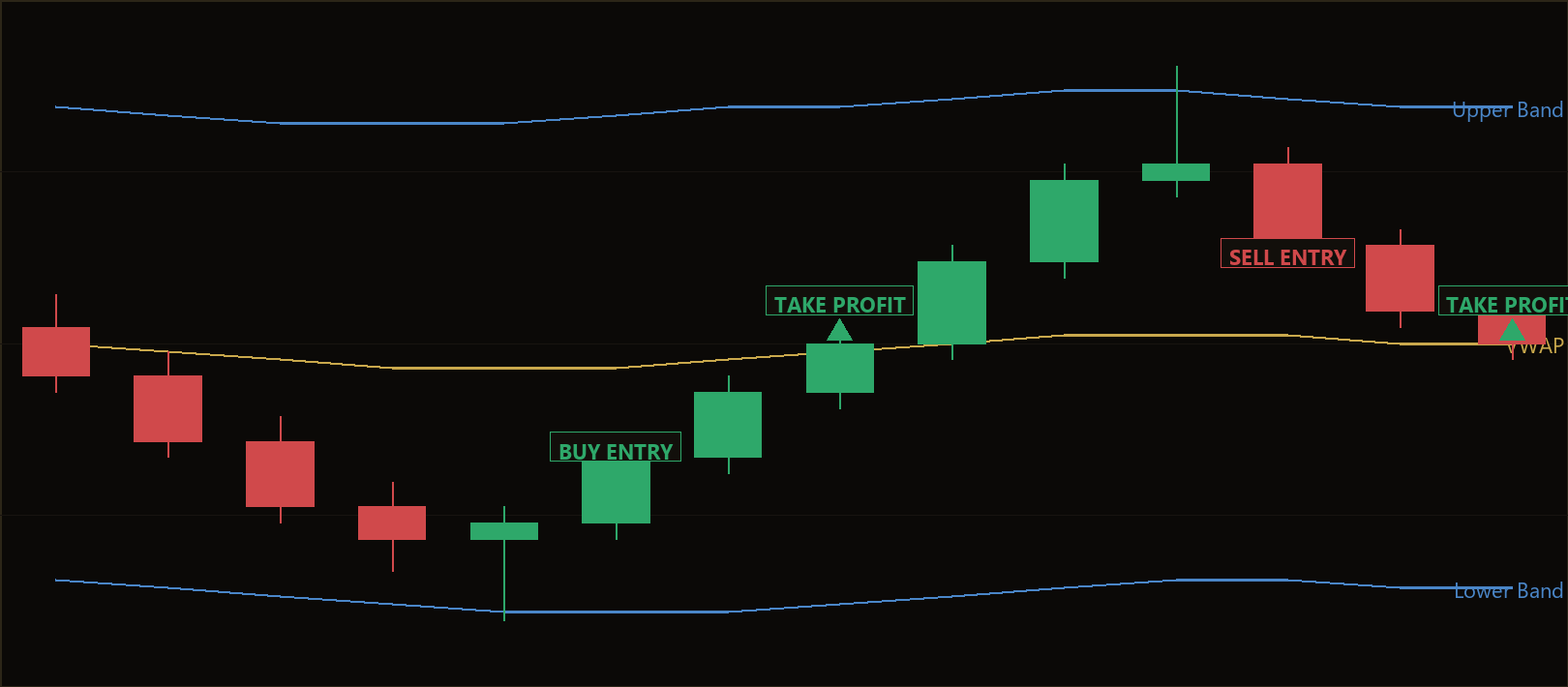 VWAP mean reversion MT5 EA