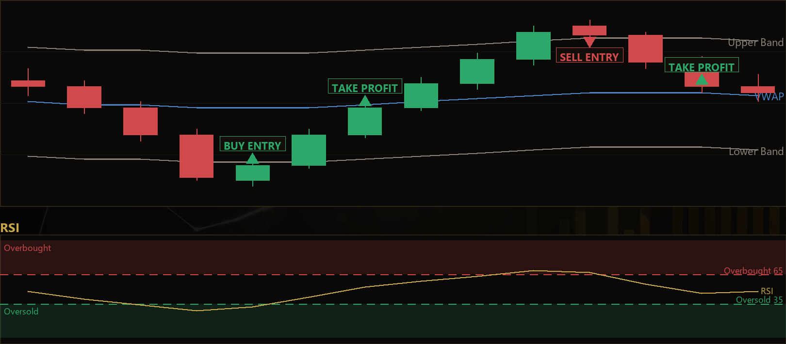 VWAP deviation reversion strategy