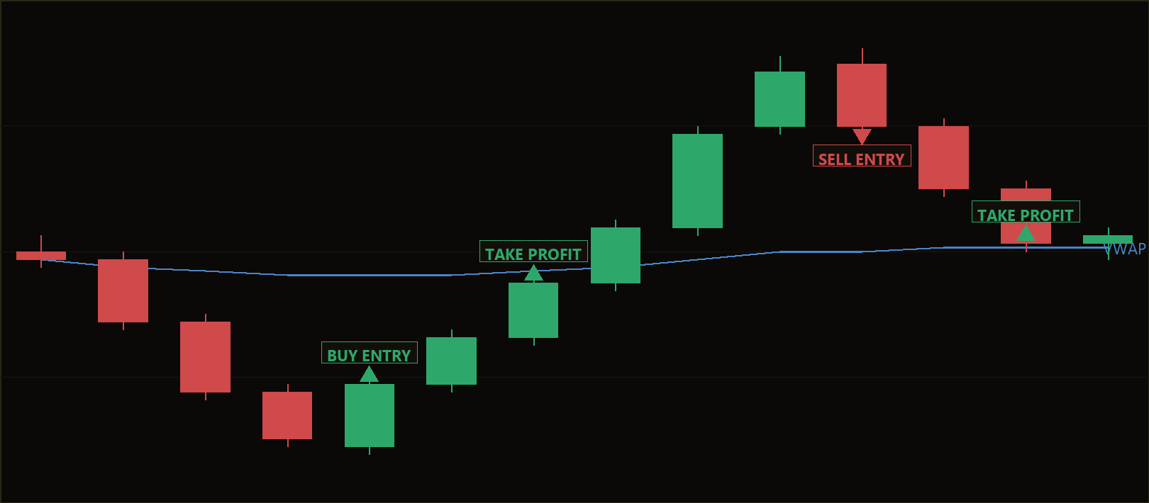 VWAP mean reversion MT5 EA