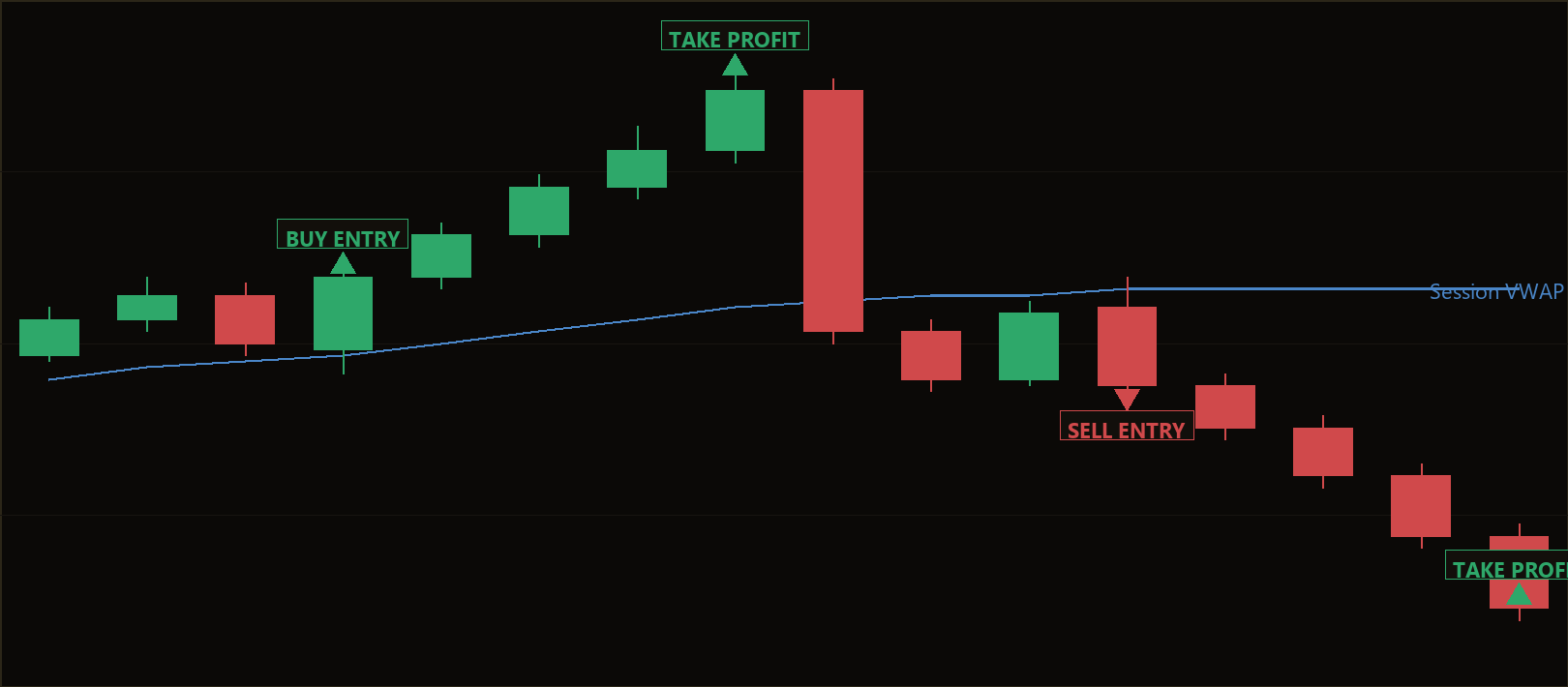 VWAP pullback engulfing strategy