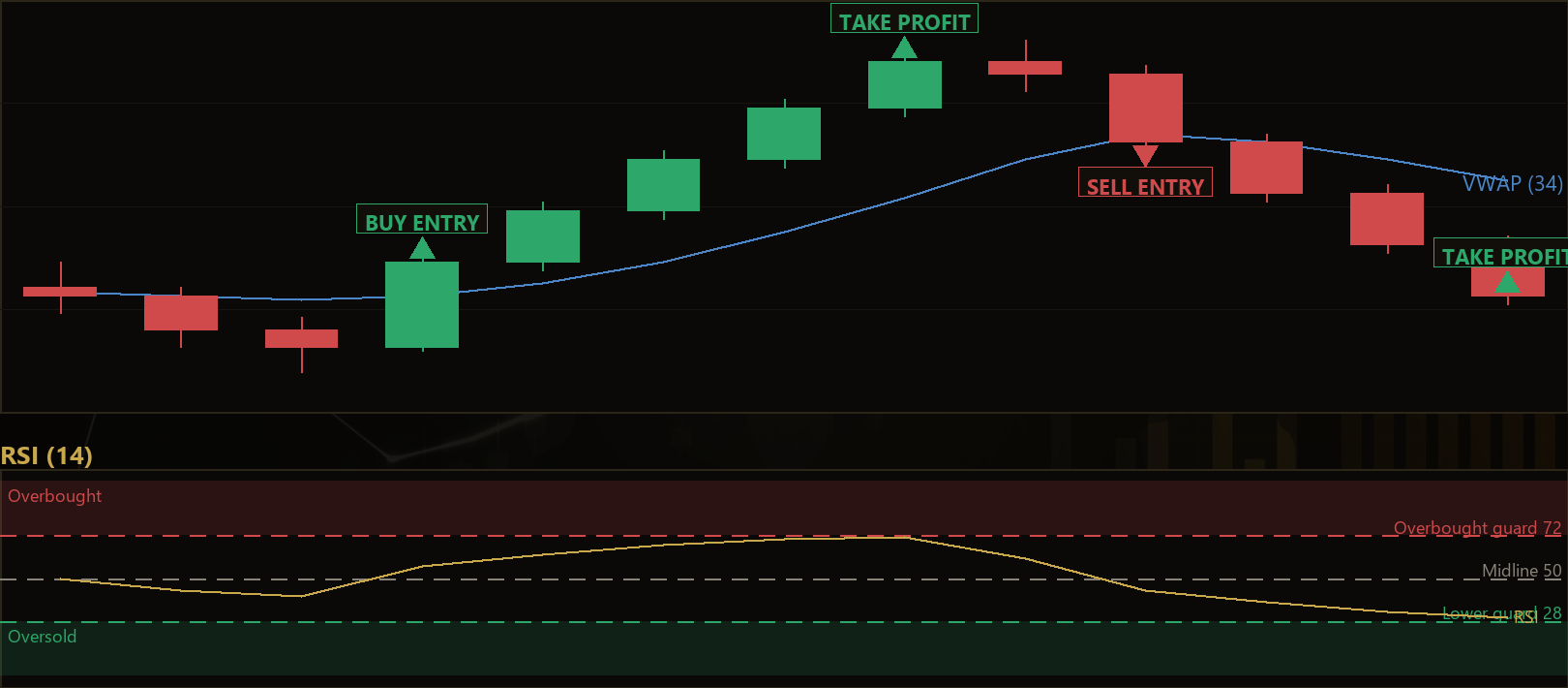 VWAP reclaim momentum MT5 EA