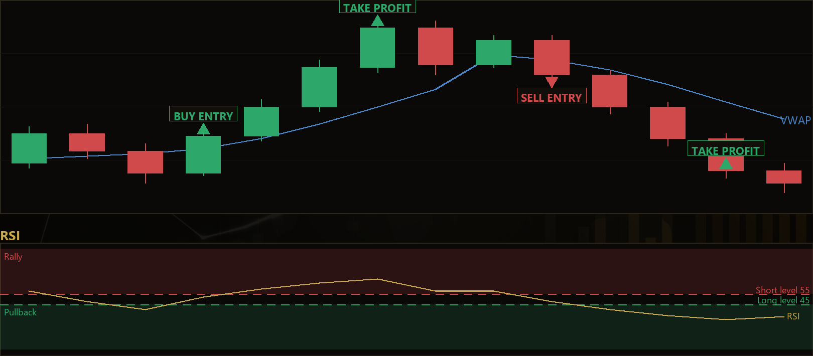 VWAP slope RSI continuation EA
