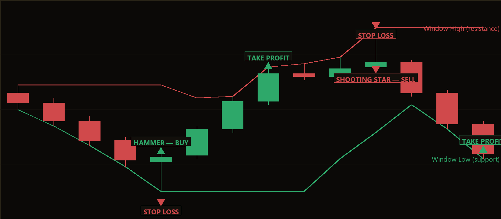 pin bar reversal MT5 EA