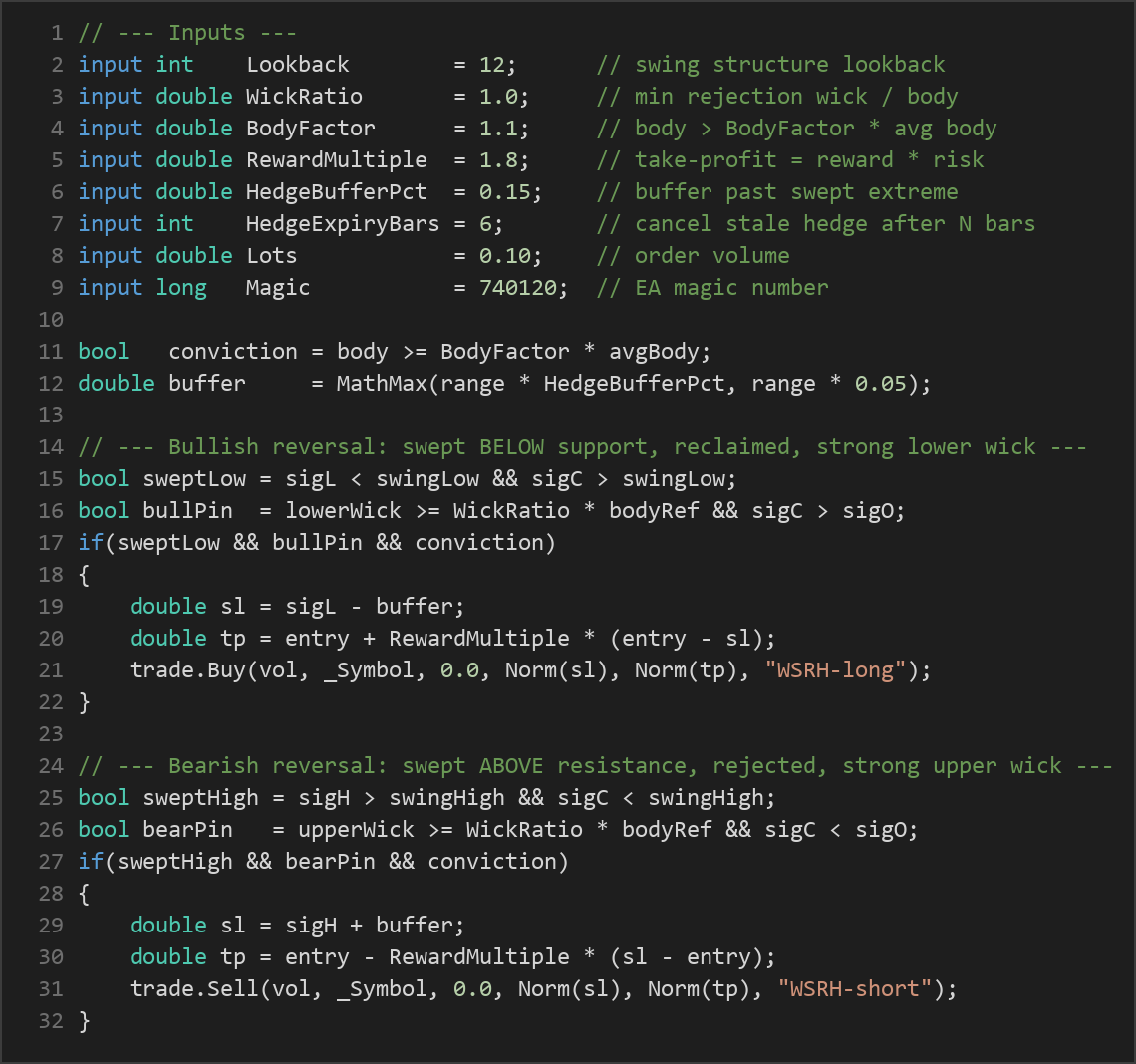 wick sweep reversal MT5 EA — MQL5 source code