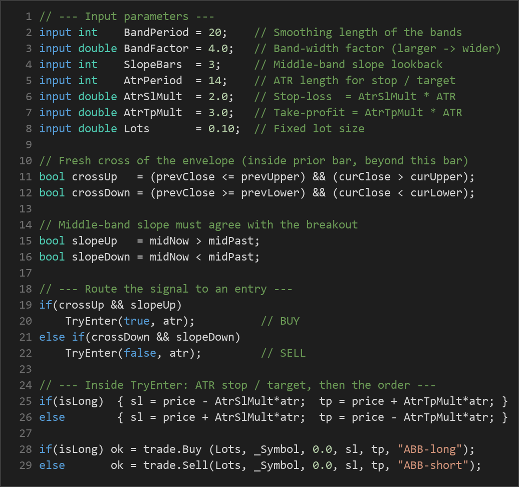 Acceleration Band Breakout MT5 EA — MQL5 source code