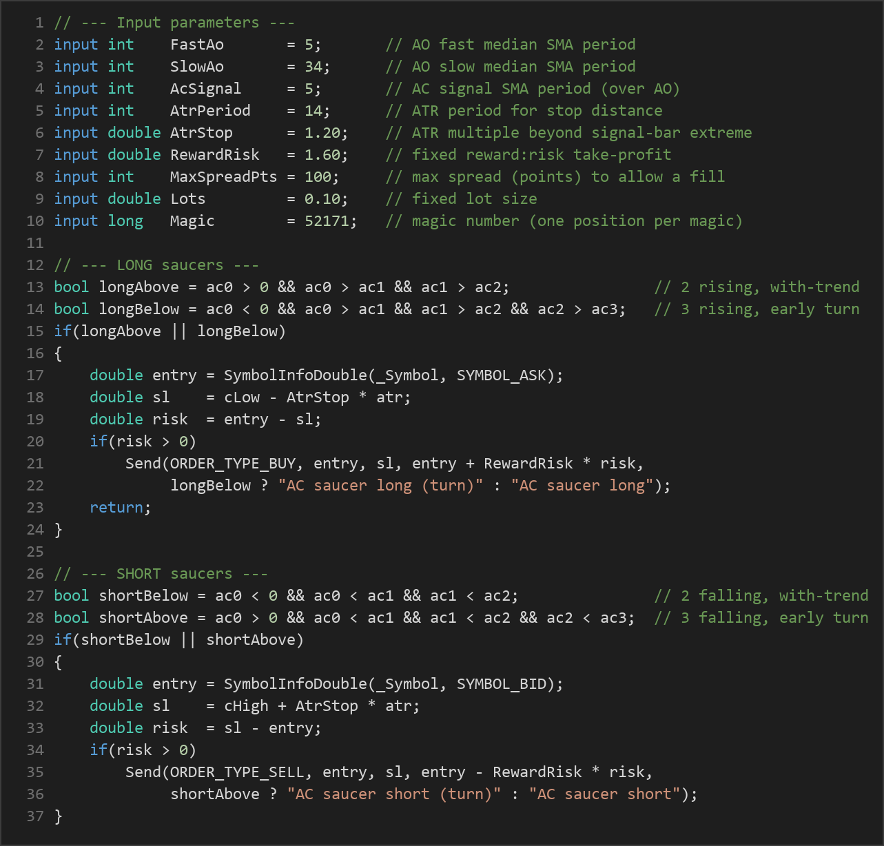 Accelerator Oscillator saucer signal — MQL5 source code