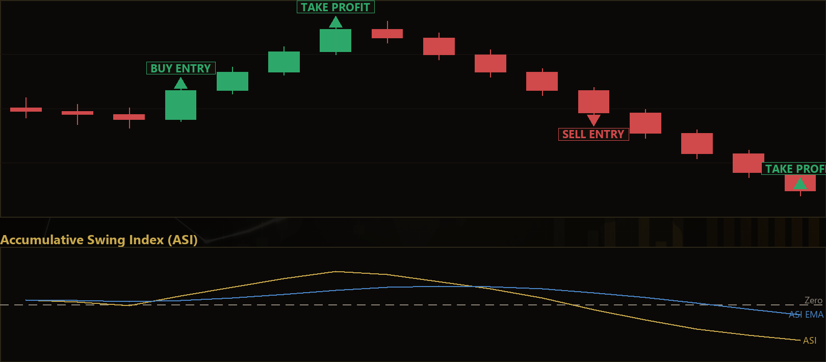 Accumulative Swing Index MT5 EA