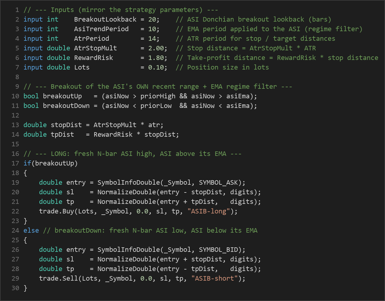 Accumulative Swing Index MT5 EA — MQL5 source code