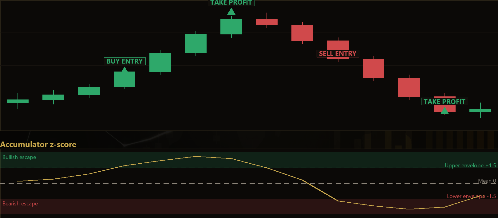 adaptive impulse breakout MT5 EA