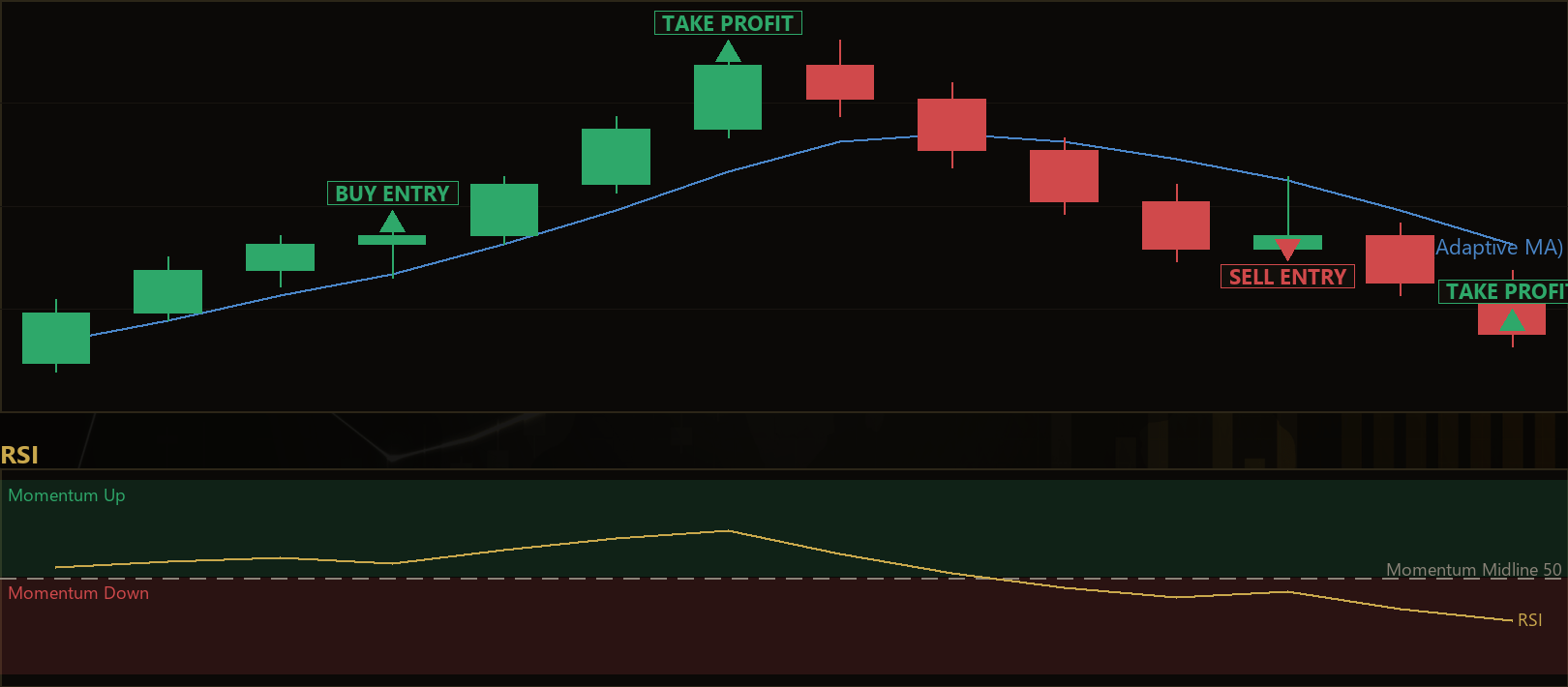 adaptive KAMA trend strategy MT5